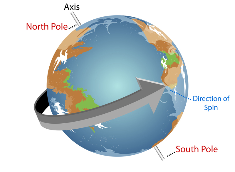 Spinning Earth,Our planet spins constantly as it orbits the sun(mapichai)s